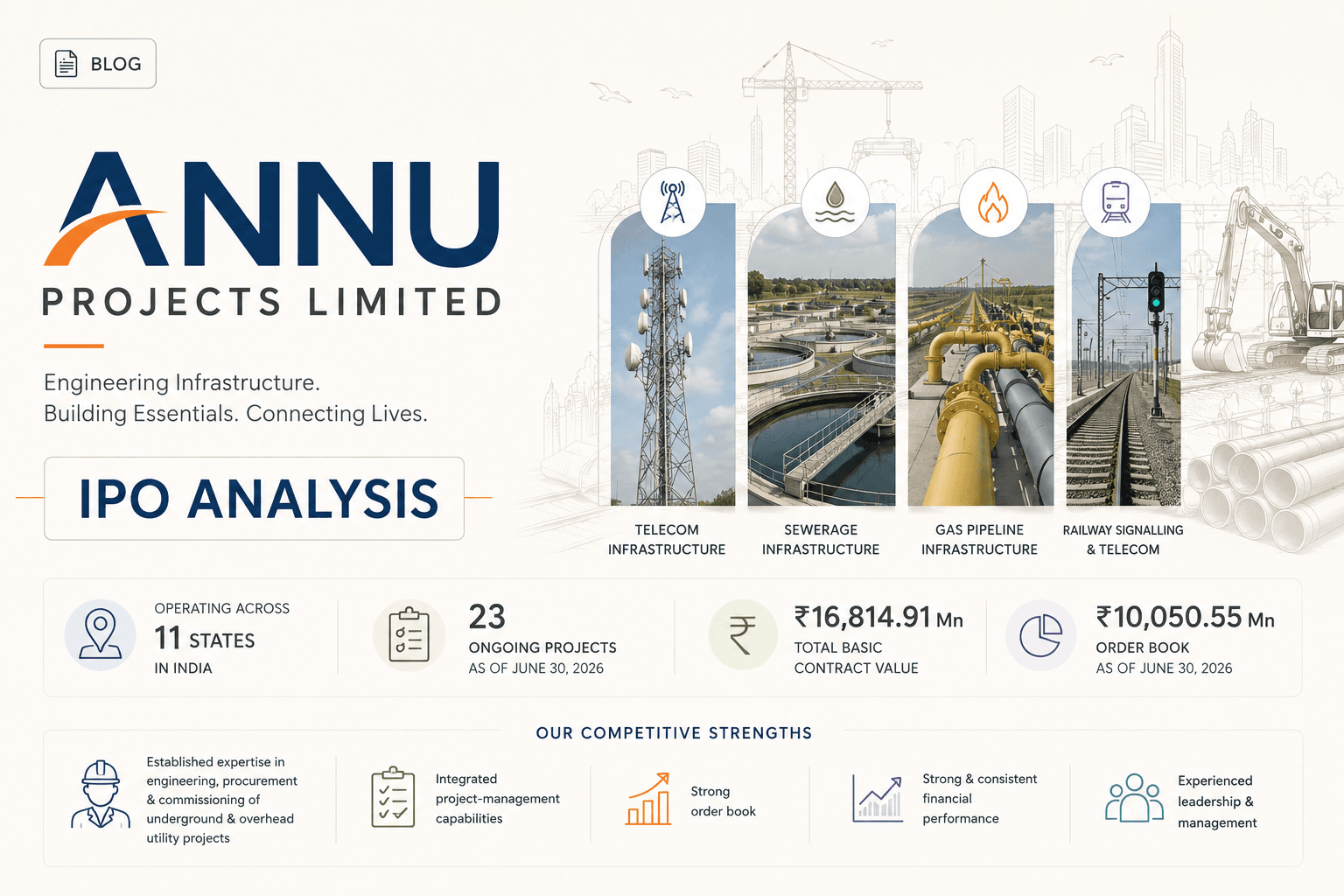 Annu Projects Limited IPO Details